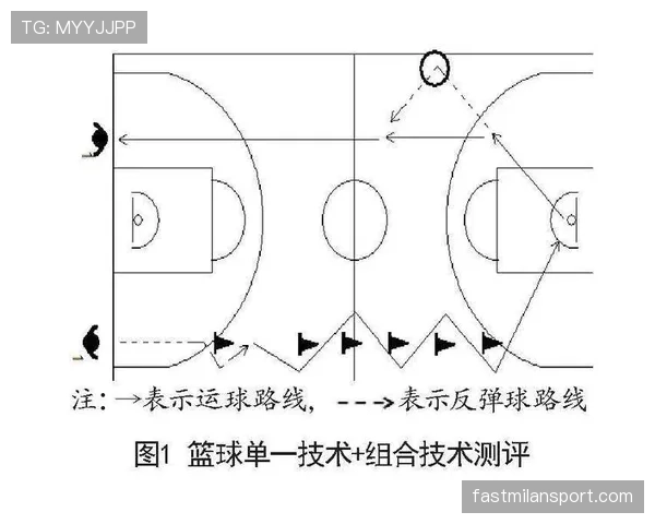 着地空间规则的详细定义与篮球判罚核心标准
