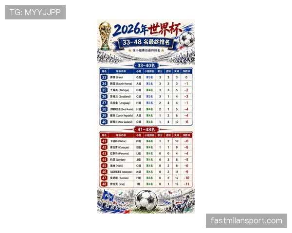 2026世界杯32强名单出炉：小组赛全部结束，淘汰赛正式打响